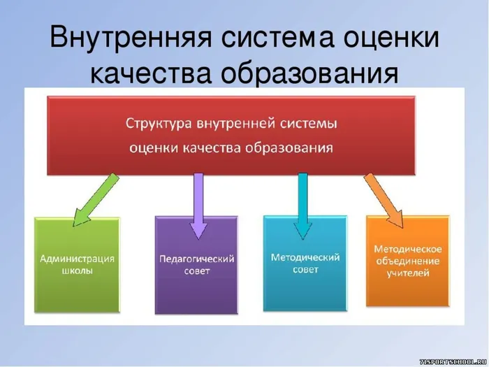 Структура ВСОКО.jpg